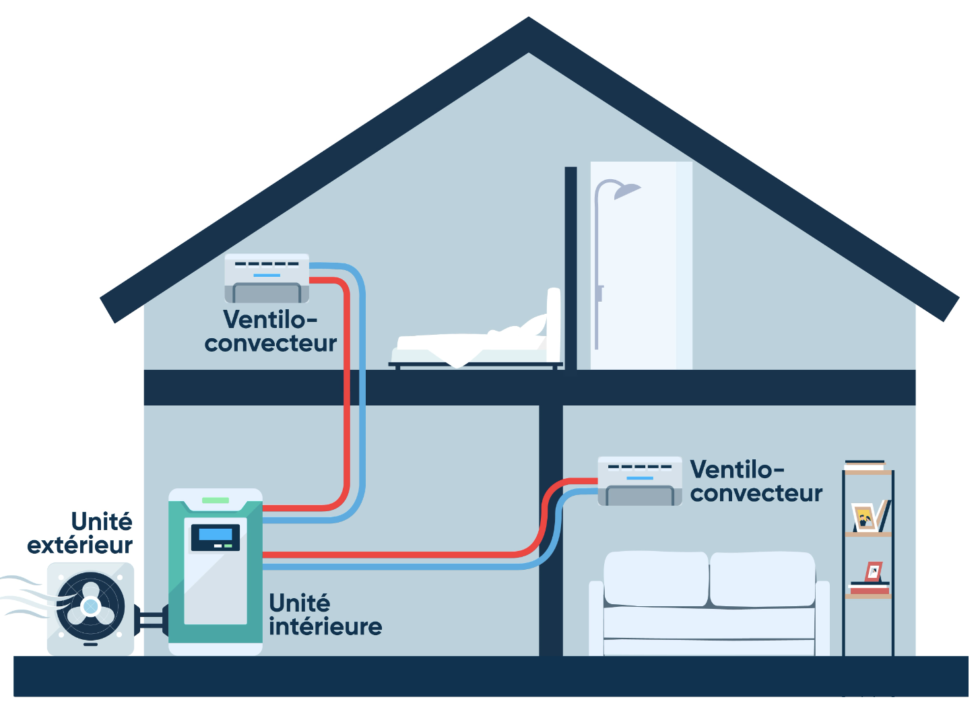 Pompe Chaleur Arothermique